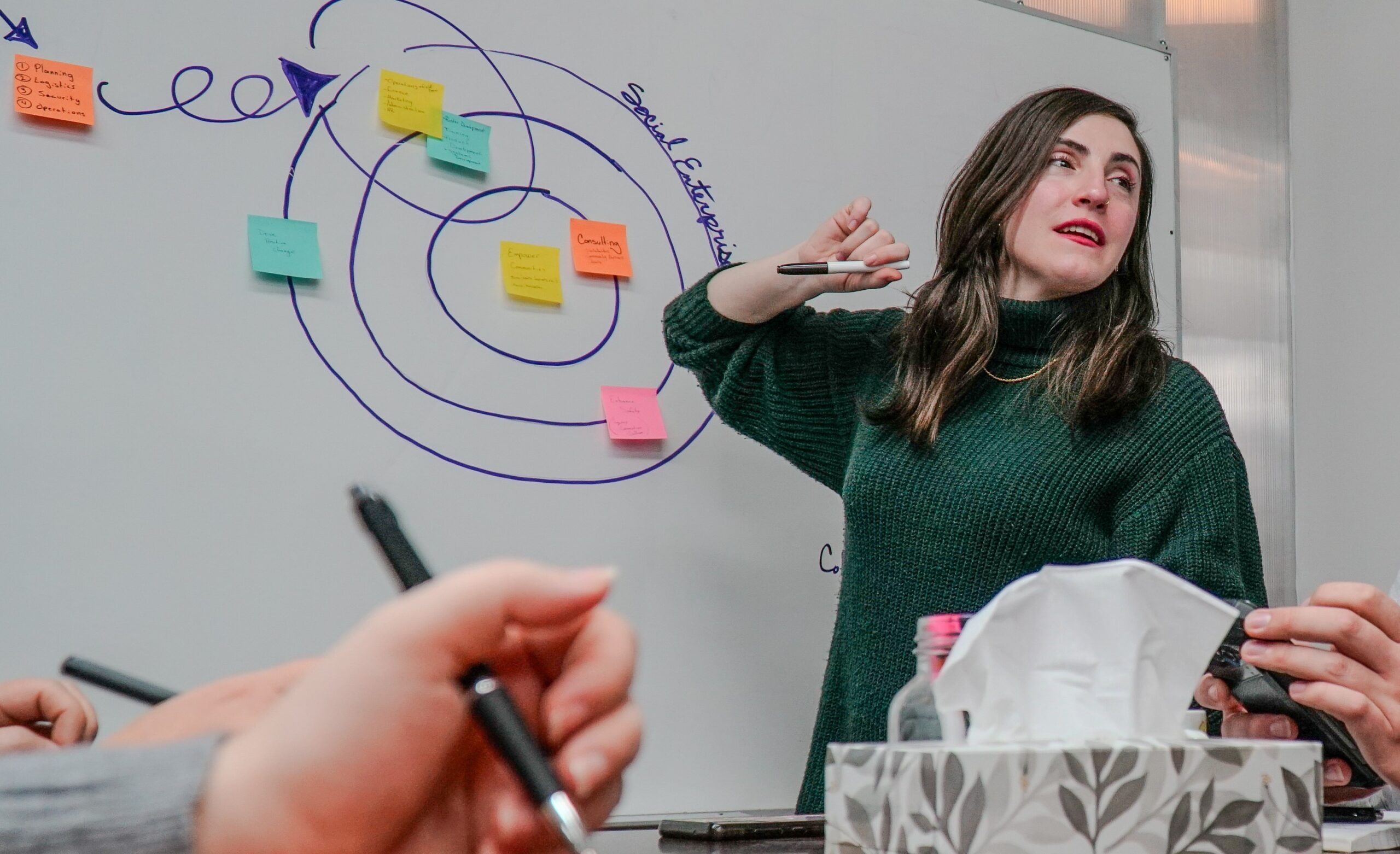 Woman presenting strategy diagram with sticky notes on whiteboard.